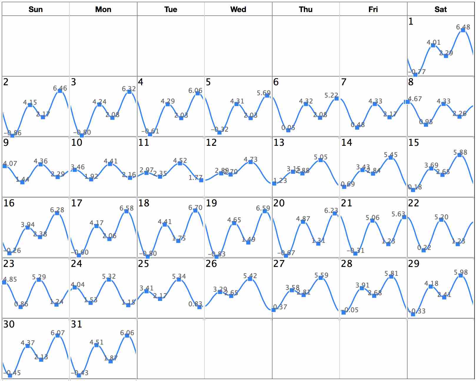 Island Tide Chart 2017