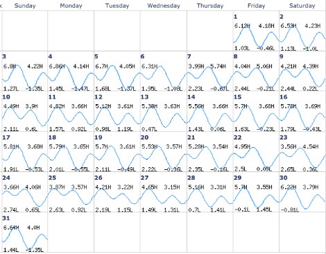 San Diego Tide Chart Calendar