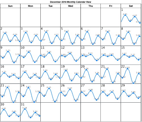 Monthly Tide Chart San Diego