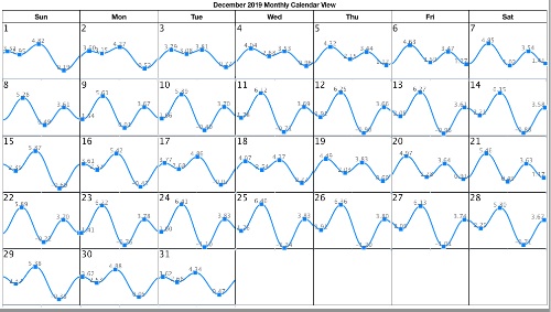 November Tide Chart