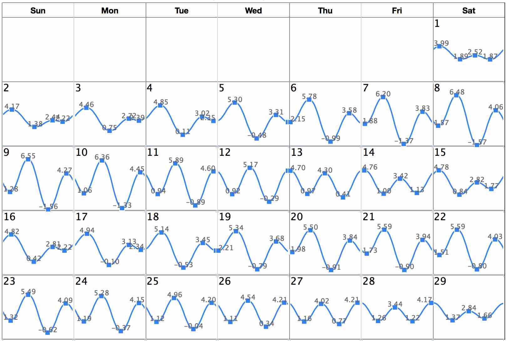 Carlsbad Tide Chart