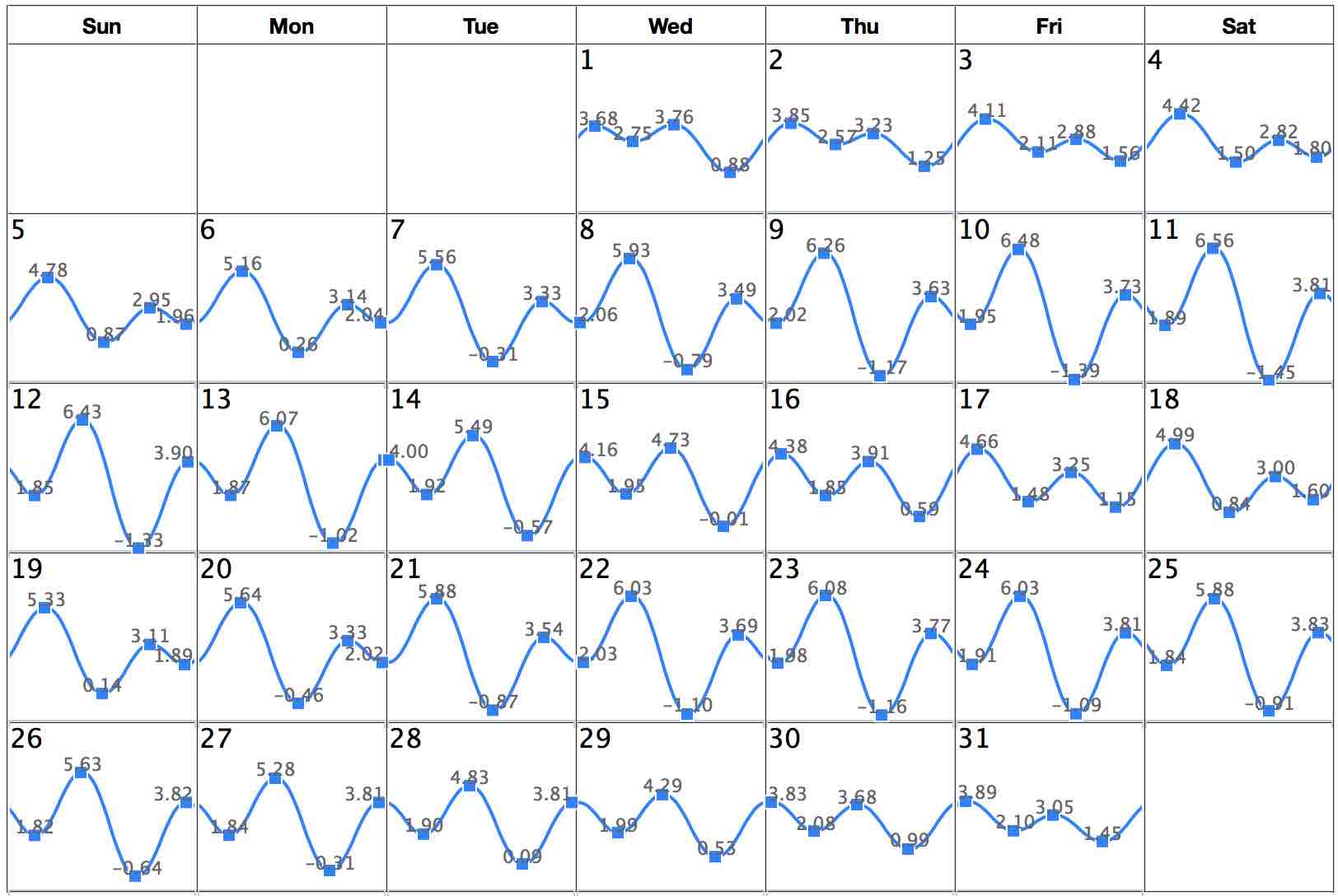 San Diego Tide Chart 2016