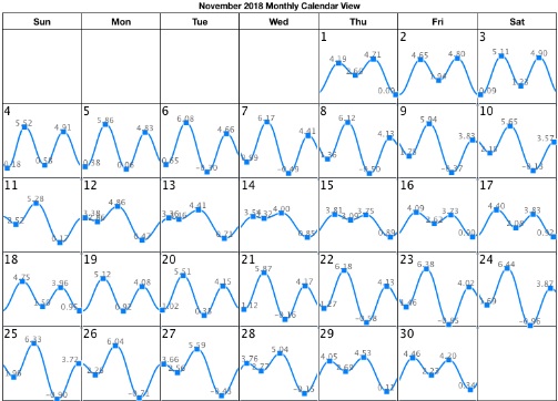 san-diego-tide-chart-2018-online-and-printed-tide-charts