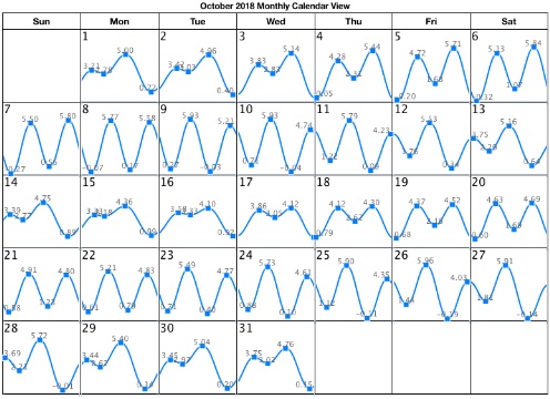 Tide Chart 2018