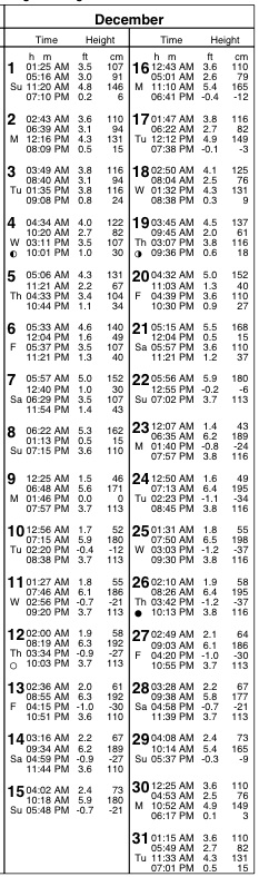 San Diego Tide Chart July 2018