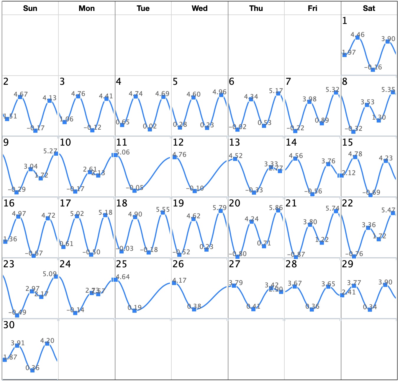 Tide Calendar San Diego