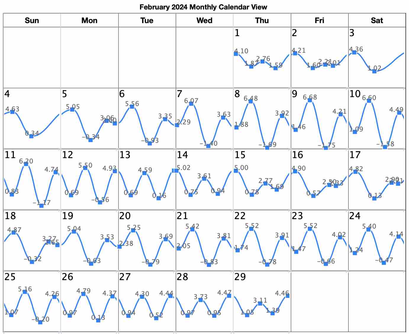 San Diego Tide Chart