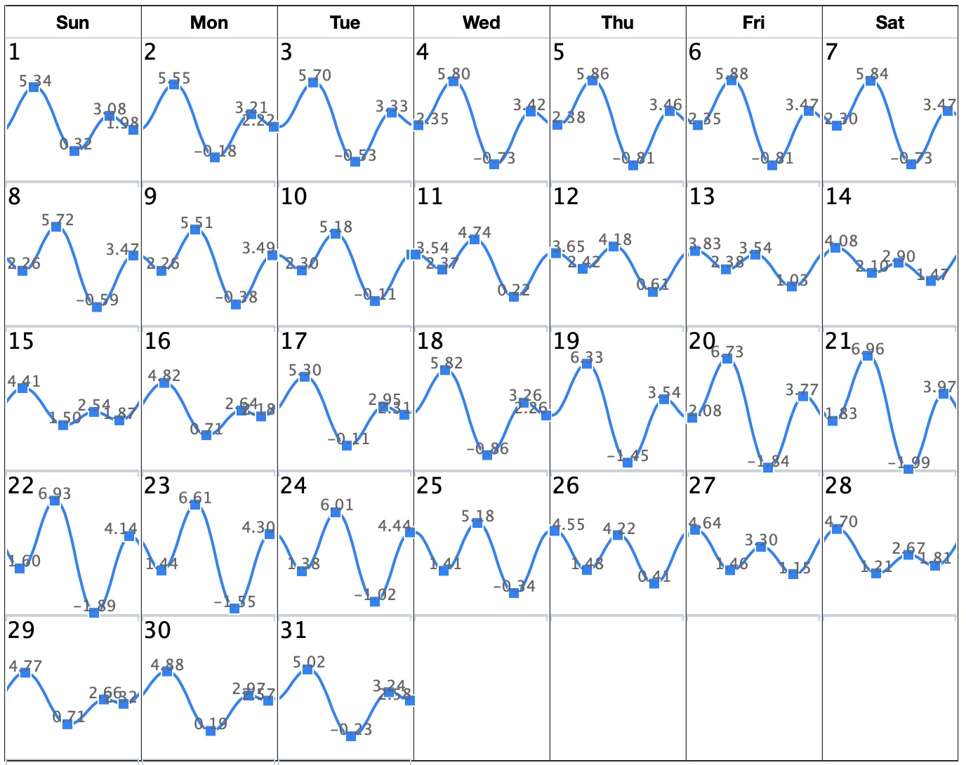 Santa Tide Chart