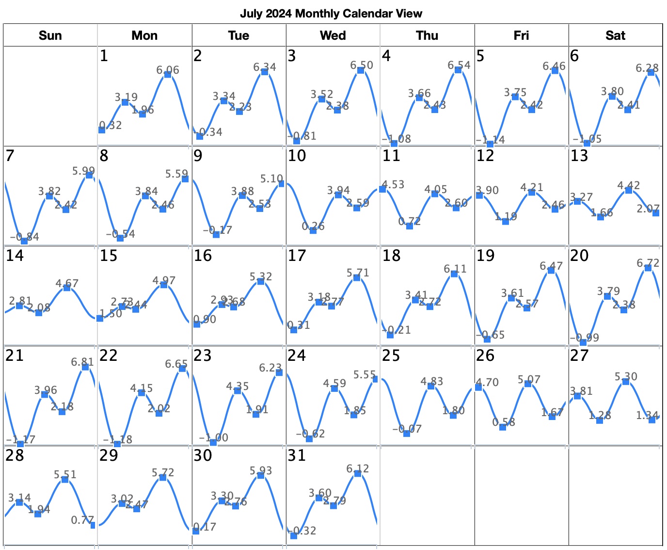 July 2024 San Diego Tide Chart