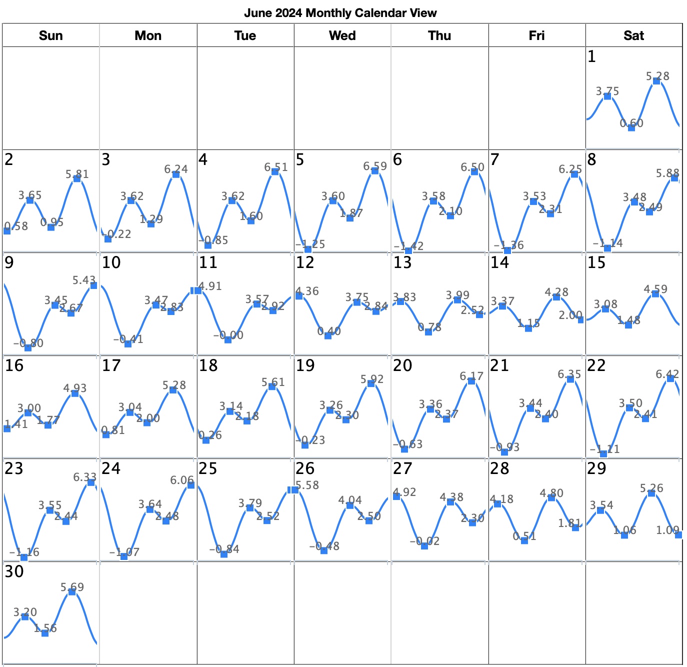 San Diego Tide Charts June 2024