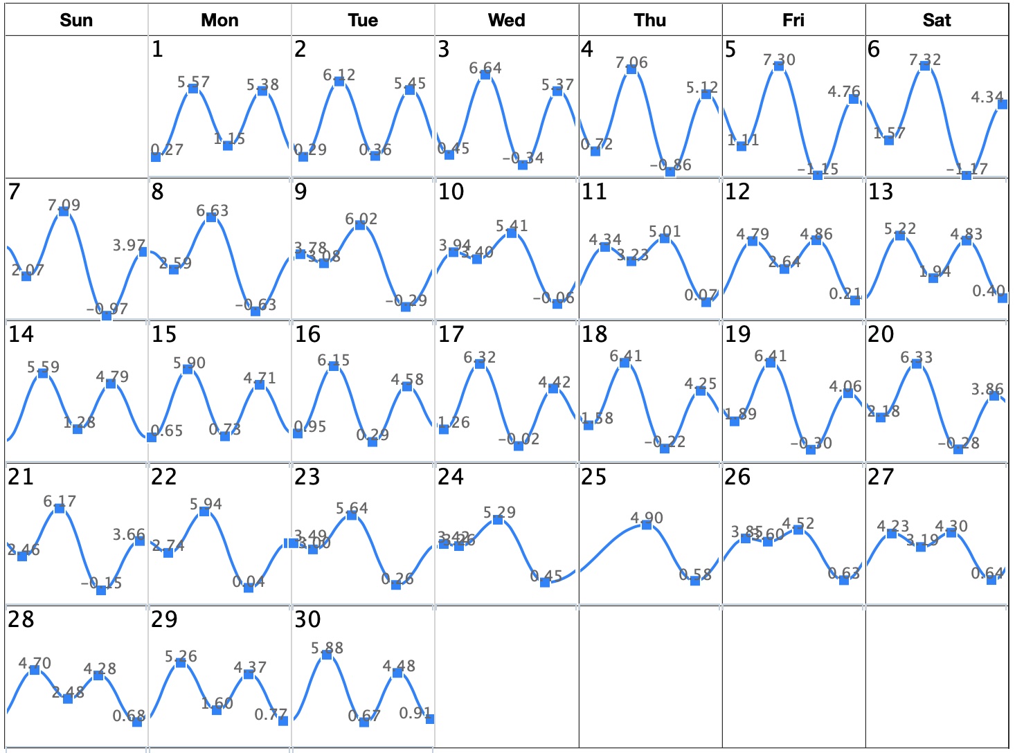 san-diego-tide-charts