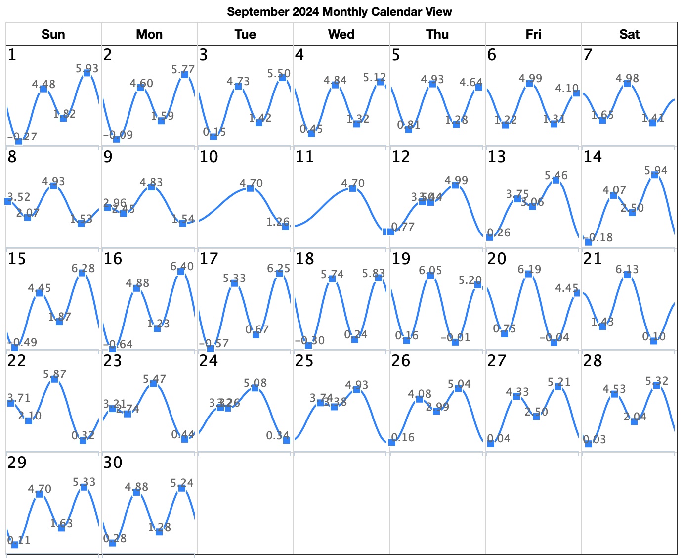 September 2024 San Diego Tide Chart