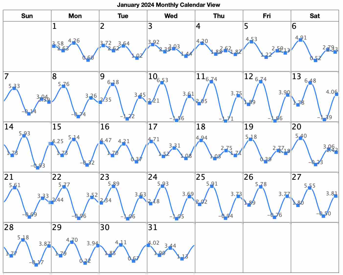 San Diego Tide Chart